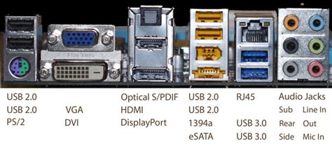 Expansion Slots, Bus Lines & Input/Output Ports - wmave.com.au