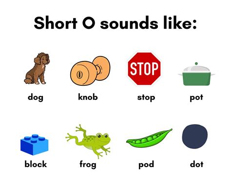 Short O Sounds: Word Families, Decodable Passages & Activities