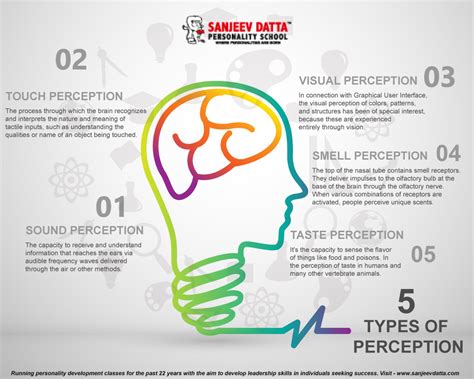 How Perception Affects Behavior and Personality?