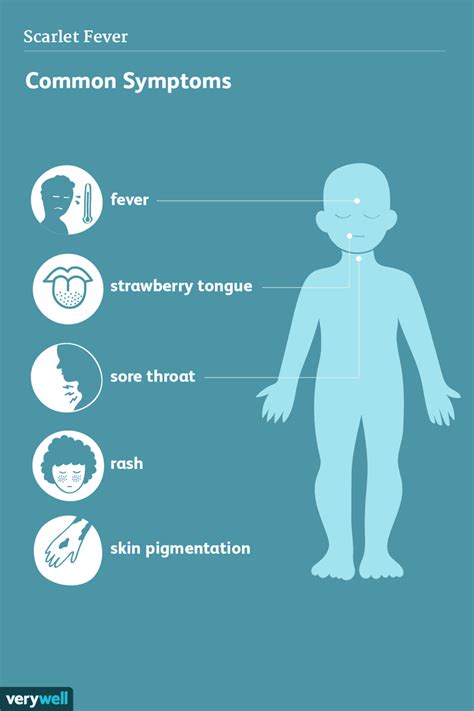 Scarlet Fever: Signs, Symptoms, and Complicatons