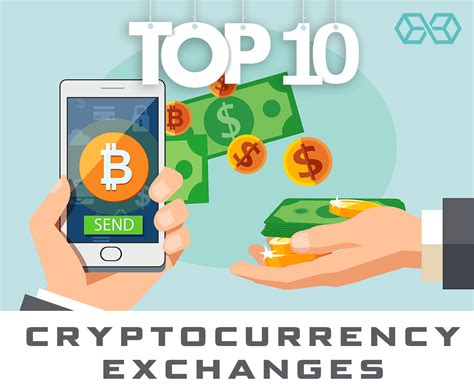 10 Best Cryptocurrency Exchanges in 2023