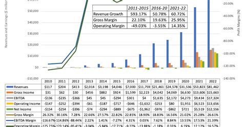 Musings on Markets: Tesla in 2023: A Return to Reality, The Start of ...