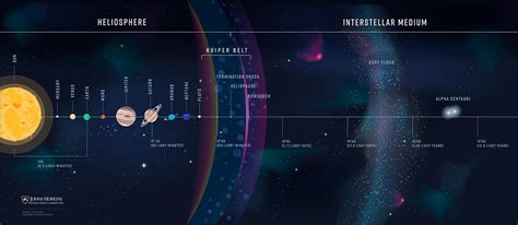 Family Of Planets From Voyager