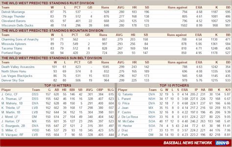 Season Predictions - 2027