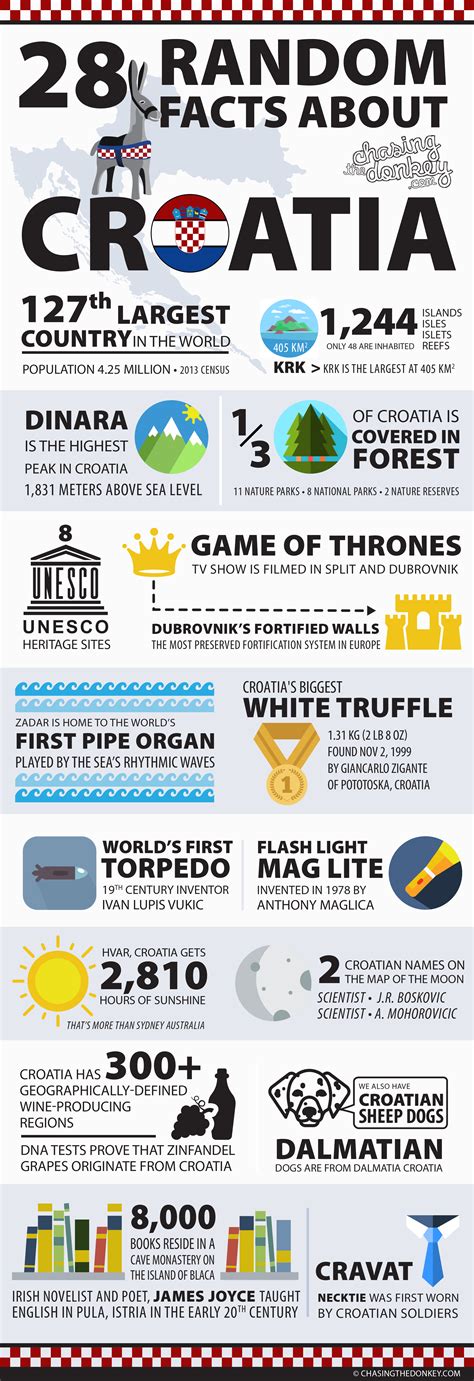 109 Fun Facts About Croatia That'll Blow Your Mind | Croatia travel, Croatia, Fun facts