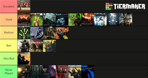 All Valve Games Tier List (Community Rankings) - TierMaker