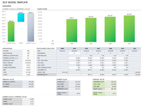 Discounted Cash Flow Model Excel Template It Looks At The Present Value ...