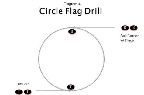 Fun Flag Football Drills For 5 Year Olds - Fun Guest