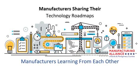 Technology Roadmapping with Examples - Manufacturing Alliance PA