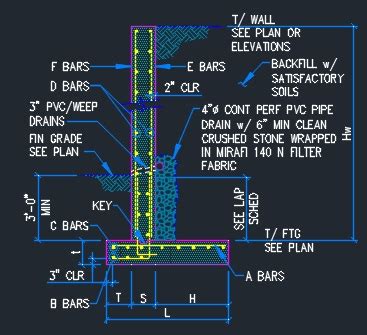 Concrete Retaining Wall - Master Design Guide - CAD Files, DWG files, Plans and Details