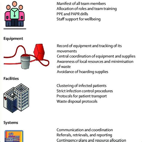 Global ECMO capacity according to ELSO (A) Number of ECMO centres... | Download Scientific Diagram