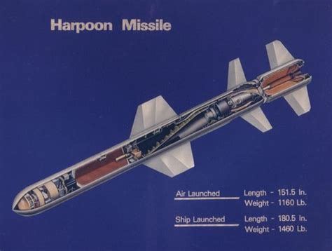 Harpoon Missile - Think Defence