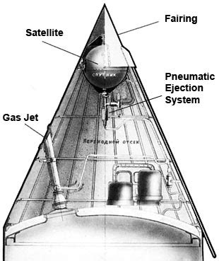 Sputnik 1 Rocket