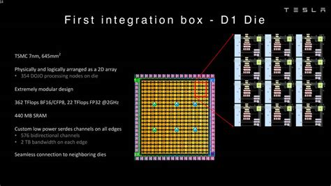 Tesla releases new deep-dive presentations on its Dojo AI supercomputer ...