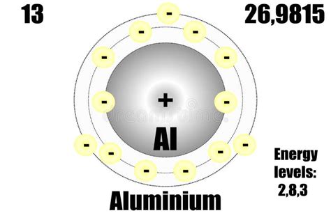 Aluminum Atomic Structure