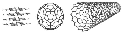 Graphene: The coolest material that shouldn’t exist - Science in the News