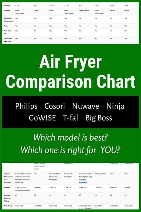 Air Fryer Review & Comparison Chart: Philips, Cosori, Ninja ...