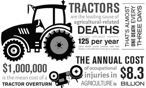 Tractor Safety Infographic – BHHC Safety Center