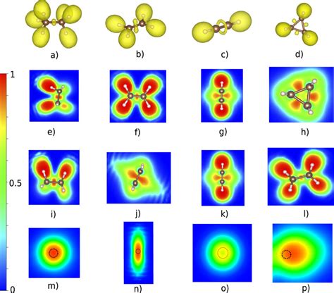 The ELF of ethane (single bond), ethene (double bond), ethyne (triple... | Download Scientific ...