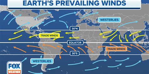 Prevailing Westerlies Map