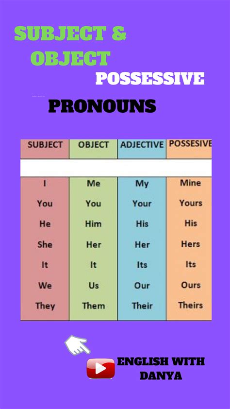 Pronoun And Object Pronouns