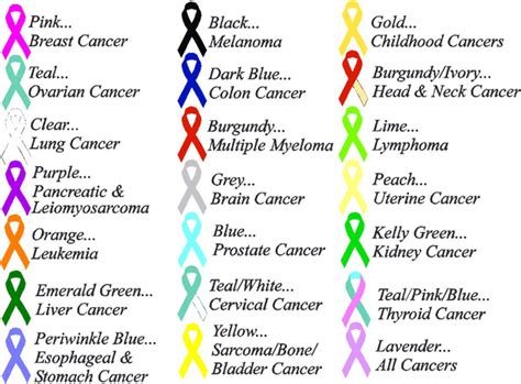 Cancer Awareness Colors and Ribbons. What do they Mean?