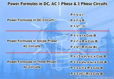 Power Formulas in DC, AC Single Phase & Three Phase Circuits.