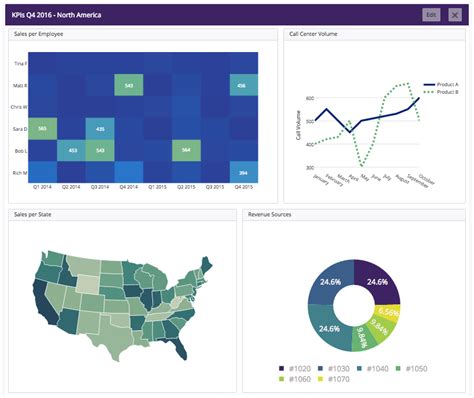 an image of a dashboard with graphs and pie chart in the middle, along with other data