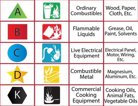 How to Choose the Right Fire Extinguisher