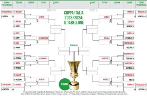 Coppa Italia 2023/2024, ecco l'avversaria del Palermo