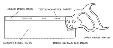 Tenon Saw Lie-Nielsen Toolworks