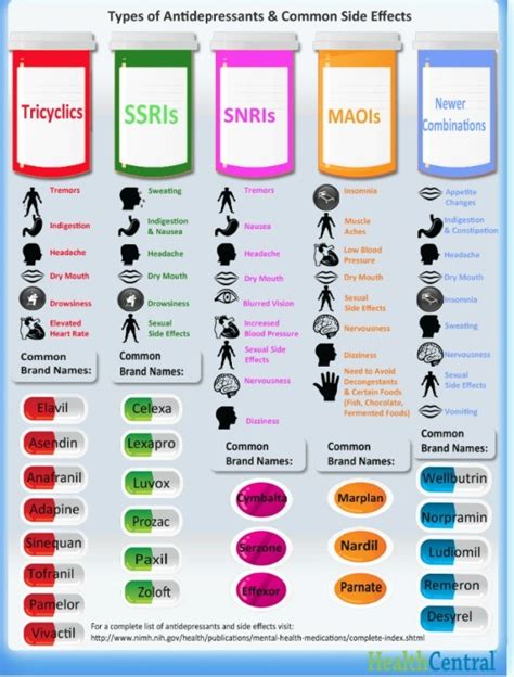 Antidepressant Guide! - Musely