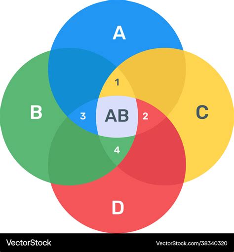 Overlapping circles chart Royalty Free Vector Image