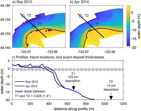 Bathymetry and instrument locations. (a) September 2013 bathymetry ...