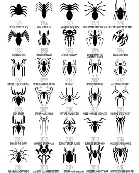 Evolution of the Spider Symbol | Spider-Man Amino