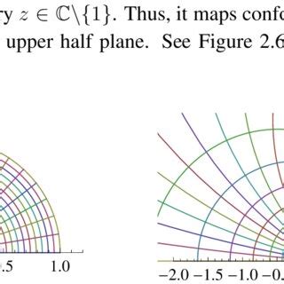 6: Example of a conformal mapping that maps the upper part of the unit ...