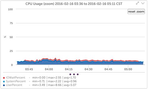 IBM AIX | LogicMonitor