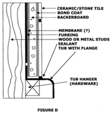 Hardibacker Installation Which Side Out On Drywall - pixelsdagor