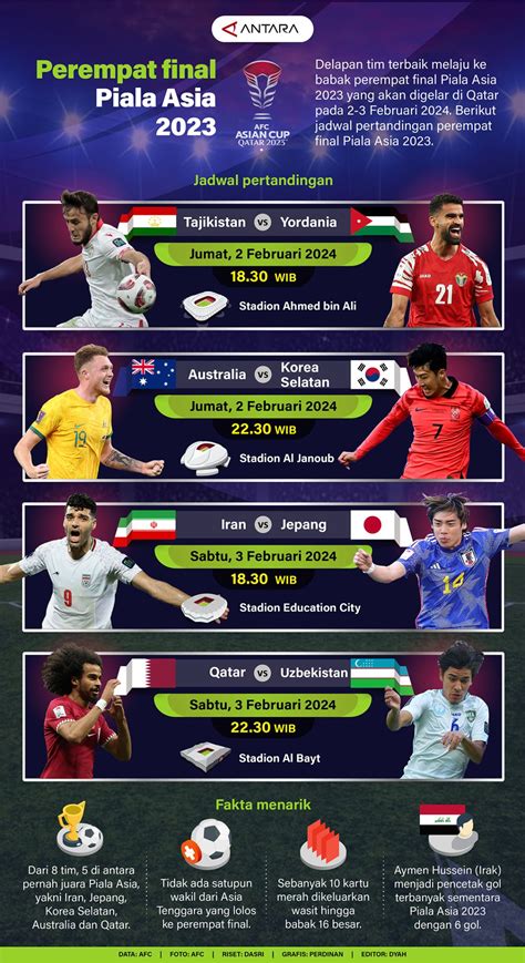 Perempat final Piala Asia 2023 - Infografik ANTARA News