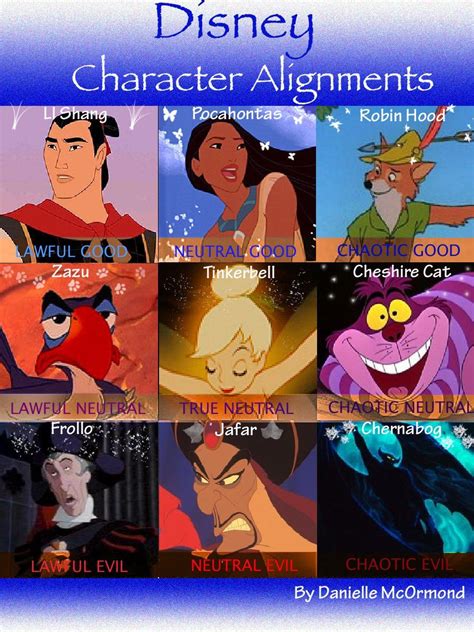 Disney Character Alignments by Danzie182 D D Character Ideas, Character Design, Chaotic Neutral ...