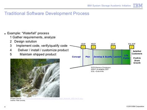 😎 Waterfall model example 2010. Toyota Using Waterfall?. 2019-03-03