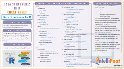 【数据科学】顶级数据科学备忘单（ML、DL、Python、R、SQL、数学和统计） | 架构师研究会