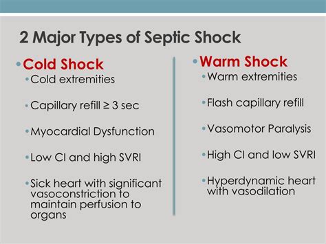 Phases Of Septic Shock