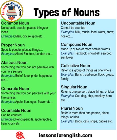 5 types of noun - Lessons For English