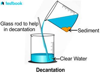 Decantation Of Water