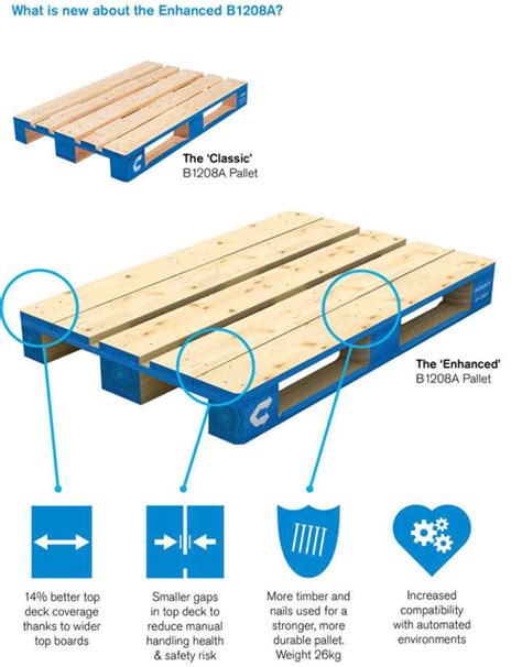 How Much Does A Chep Pallet Weight Canada | Blog Dandk