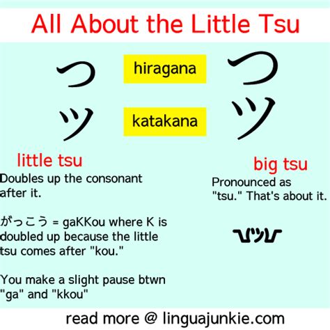 The Small Tsu Guide (っ ,ッ): Pronunciation, How to Type & More.