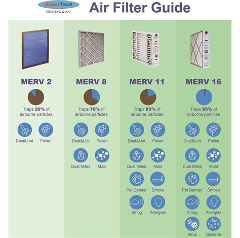 Changing Furnace Filters? The Homeowner’s Guide to the Why, What, and How