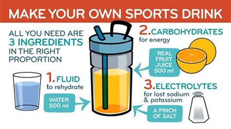 Is Your Sports Drink Really Quenching Your Thirst and Replenishing ...