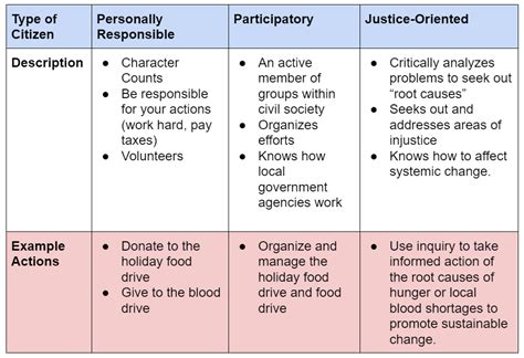 What Kind of Citizen during a Pandemic?